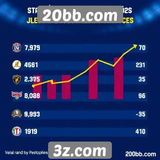 Estatísticas de jogos mais populares no 20bb.com